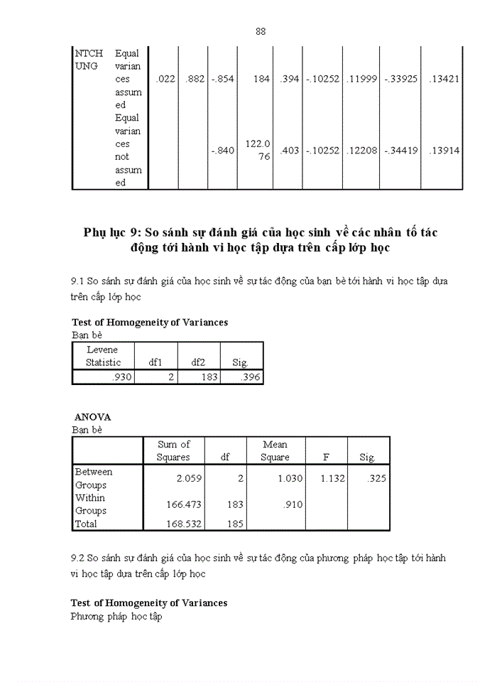 image for page NHÂN TỐ ẢNH HƯỞNG ĐẾN HÀNH VI HỌC TẬP CỦA HỌC SINH TẠI CÁC TRƯỜNG TRUNG HỌC PHỔ THÔNG TRÊN ĐỊA BÀN HÀ NỘI TRONG BỐI CẢNH CÁCH MẠNG CÔNG NGHIỆP 4 0