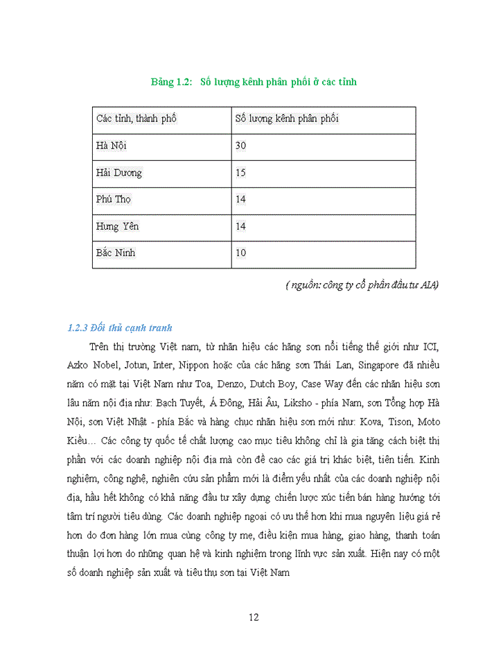 image for page THỰC TRẠNG TIÊU THỤ SƠN CỦA CÔNG TY CỔ PHẦN ĐẦU TƯ AIA VIỆT NAM