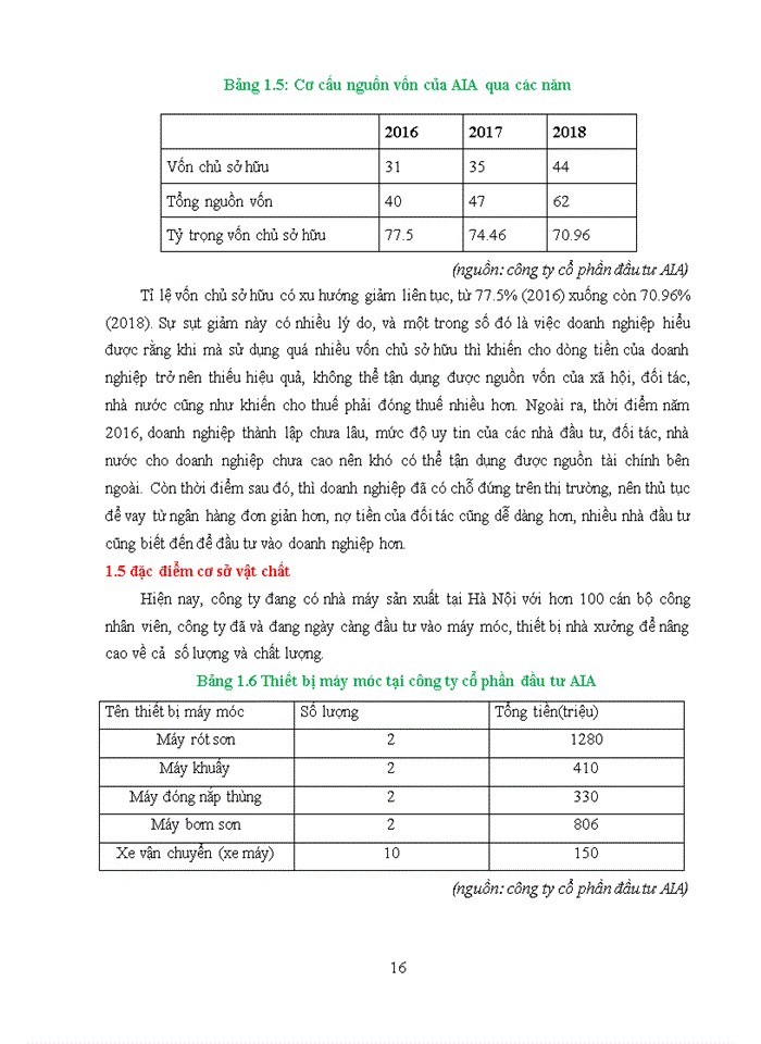 image for page THỰC TRẠNG TIÊU THỤ SƠN CỦA CÔNG TY CỔ PHẦN ĐẦU TƯ AIA VIỆT NAM