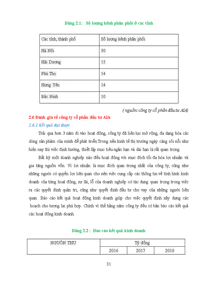 image for page THỰC TRẠNG TIÊU THỤ SƠN CỦA CÔNG TY CỔ PHẦN ĐẦU TƯ AIA VIỆT NAM