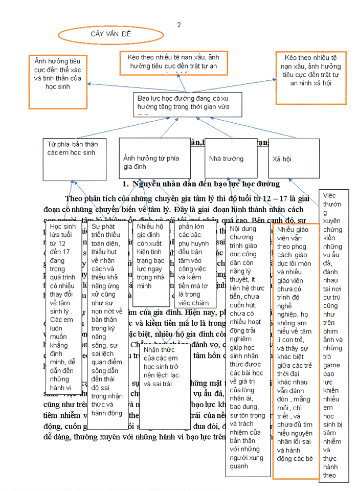 Bạo lực học đường