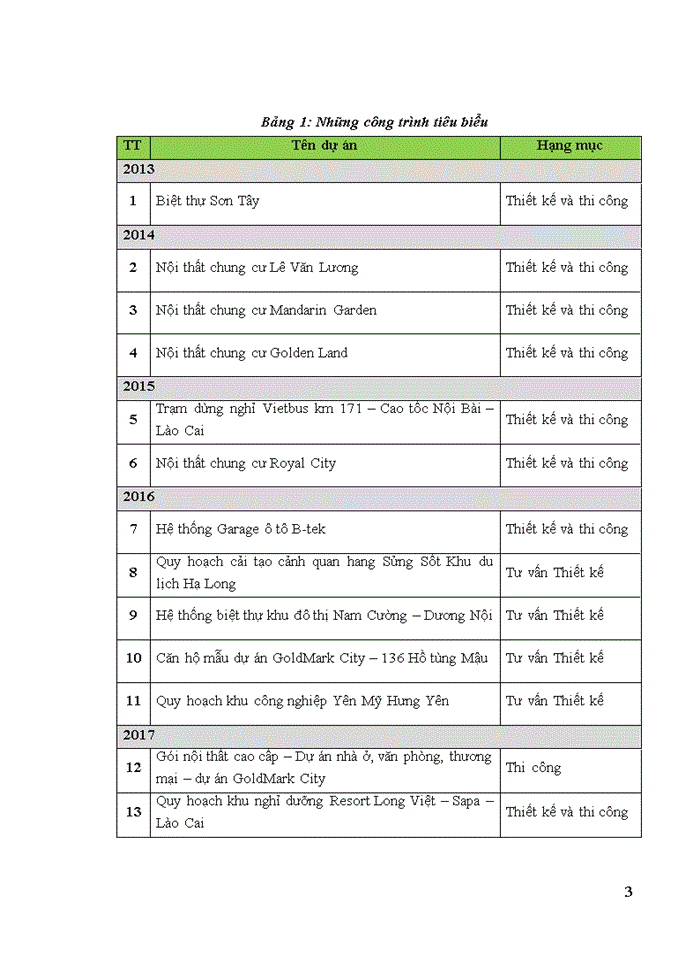 image for page Báo cáo tại CÔNG TY CỔ PHẦN KIẾN TRÚC ARCHGROUP