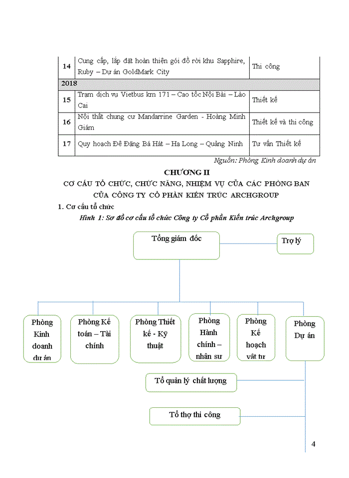 image for page Báo cáo tại CÔNG TY CỔ PHẦN KIẾN TRÚC ARCHGROUP