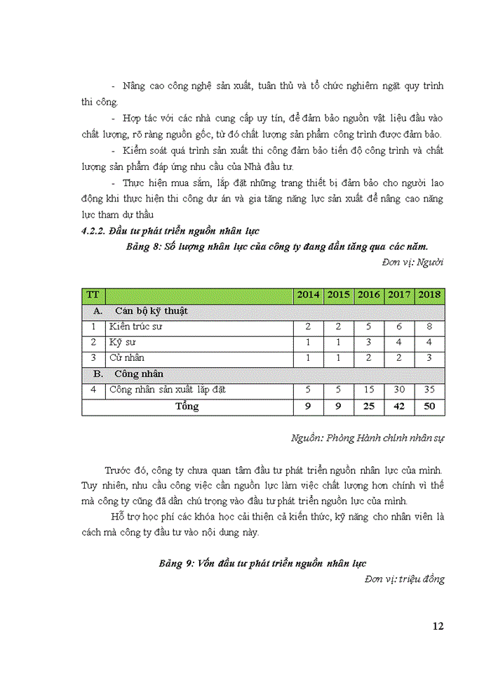 image for page Báo cáo tại CÔNG TY CỔ PHẦN KIẾN TRÚC ARCHGROUP