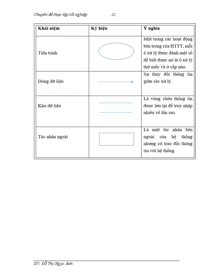 image for page XÂY DỰNG HỆ THỐNG THÔNG TIN QUẢN LÝ NHÂN SỰ TẠI CÔNG TY CỔ PHẦN DỊCH VỤ T-VAN HILO