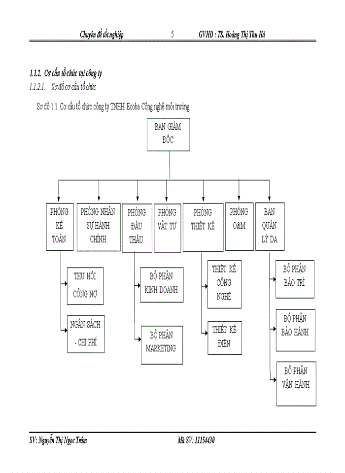 image for page Hoàn thiện công tác tham dự thầu tại công ty TNHH Ecoba Công nghệ môi trường