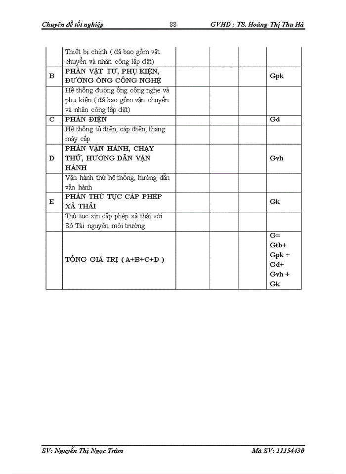 image for page Hoàn thiện công tác tham dự thầu tại công ty TNHH Ecoba Công nghệ môi trường
