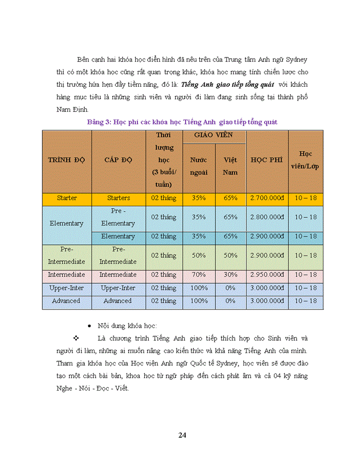 image for page Hoàn thiện kỹ năng bán hàng cá nhân nhằm tăng hiệu quả hoạt động kinh doanh của Trung tâm Anh ngữ Sydney đối với dòng sản phẩm tiếng Anh giao tiếp tổng quát