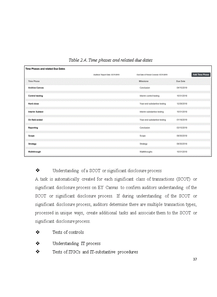 image for page Tiếng anh Audit of selling expenses in auditing financial statements conducted by EY Vietnam Co Ltd