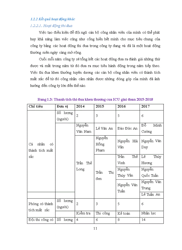 image for page HOÀN THIỆN CÔNG TÁC MARKETING- MIX TẠI CÔNG TY CỔ PHẦN ĐẦU TƯ VÀ TƯ VẤN XÂY DỰNG ICU