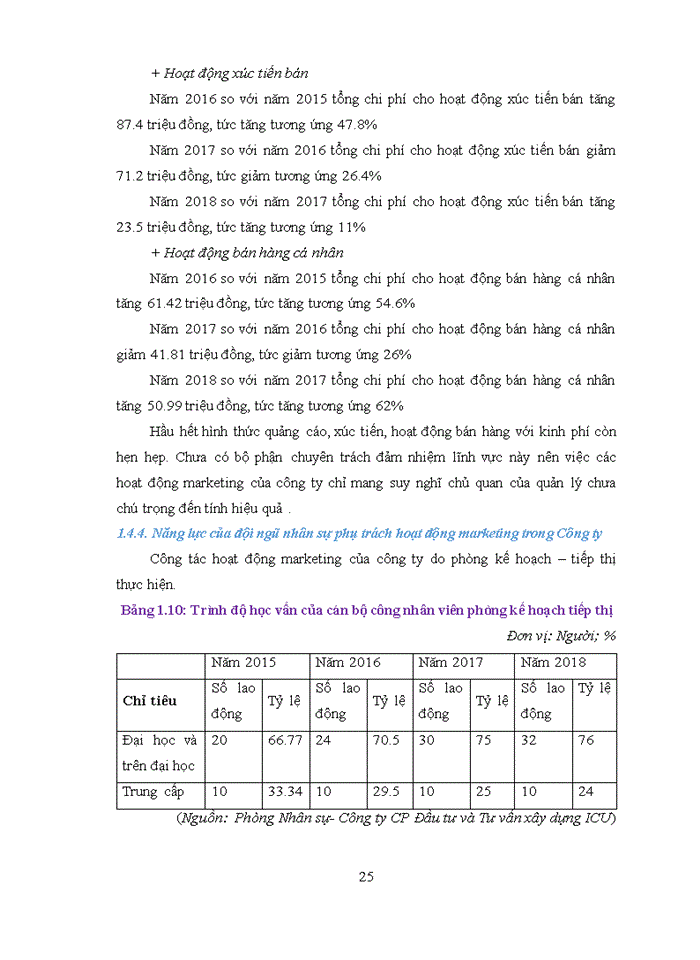 image for page HOÀN THIỆN CÔNG TÁC MARKETING- MIX TẠI CÔNG TY CỔ PHẦN ĐẦU TƯ VÀ TƯ VẤN XÂY DỰNG ICU
