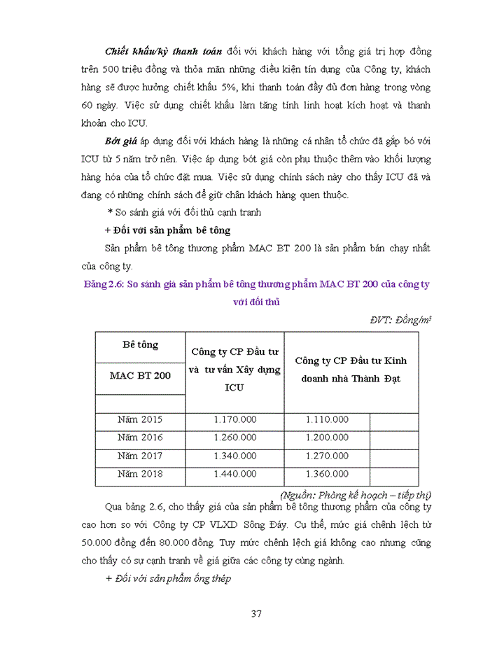 image for page HOÀN THIỆN CÔNG TÁC MARKETING- MIX TẠI CÔNG TY CỔ PHẦN ĐẦU TƯ VÀ TƯ VẤN XÂY DỰNG ICU