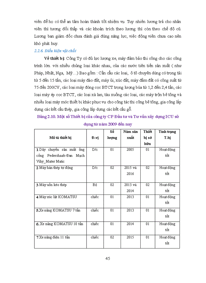 image for page HOÀN THIỆN CÔNG TÁC MARKETING- MIX TẠI CÔNG TY CỔ PHẦN ĐẦU TƯ VÀ TƯ VẤN XÂY DỰNG ICU