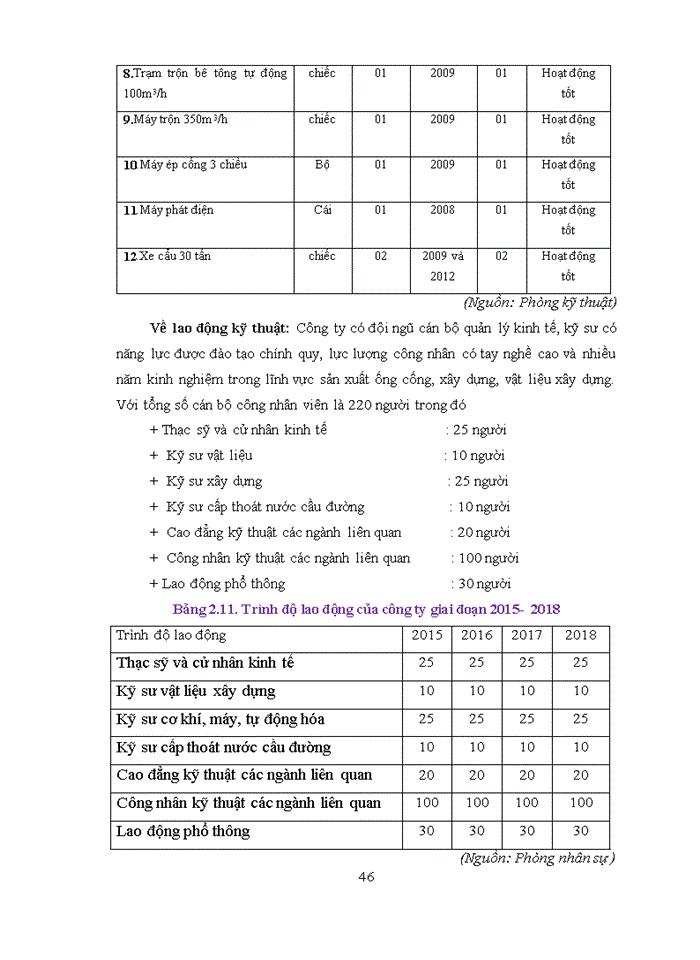 image for page HOÀN THIỆN CÔNG TÁC MARKETING- MIX TẠI CÔNG TY CỔ PHẦN ĐẦU TƯ VÀ TƯ VẤN XÂY DỰNG ICU