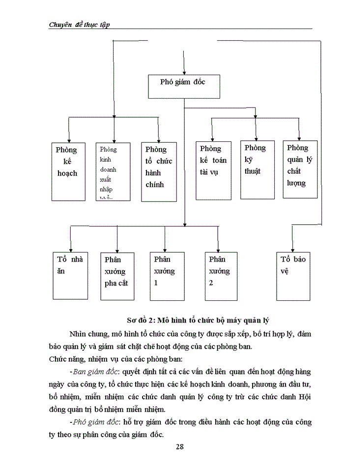 image for page Giải pháp nâng cao năng lực cạnh tranh của Công ty Cổ phần May II Hải Dương