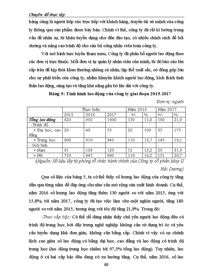 image for page Giải pháp nâng cao năng lực cạnh tranh của Công ty Cổ phần May II Hải Dương