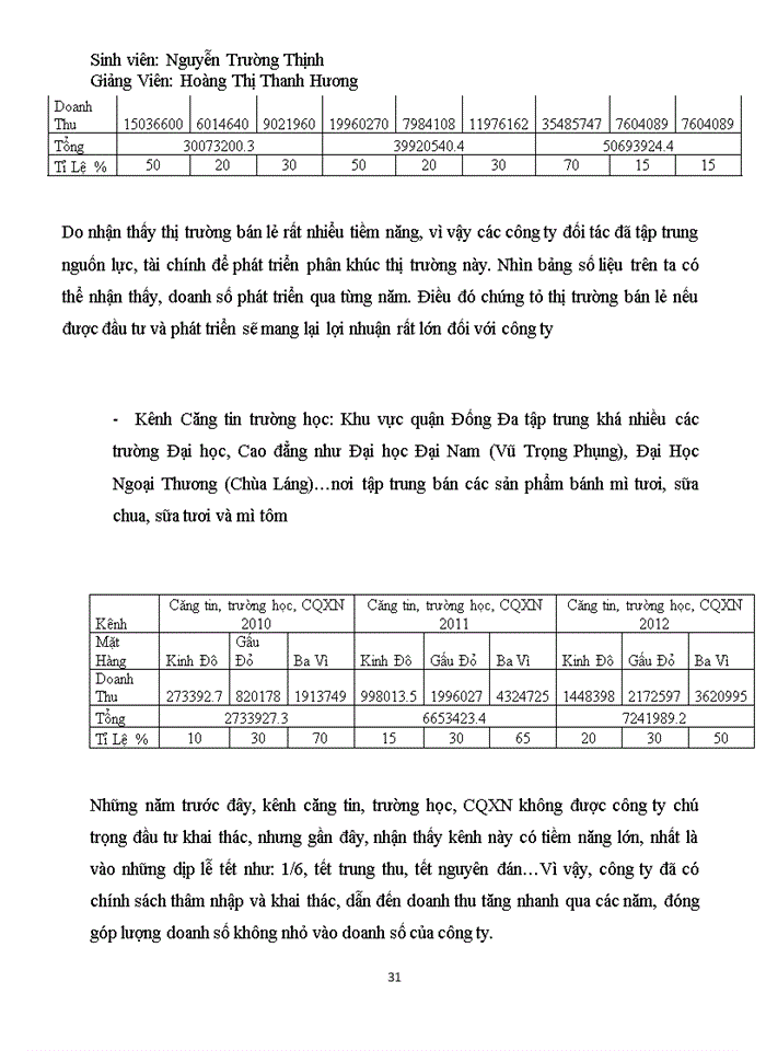 image for page Đẩy mạnh tiêu thụ hàng hoá tại Công ty cổ phần sản xuất và thương mại Thăng Hoa