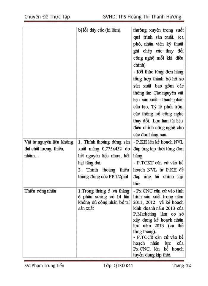 image for page Một số giải pháp hoàn thiện công tác lập kế hoạch sản xuất hàng năm tại công ty cổ phần Nhựa Cao Cấp Hàng Không APLACO