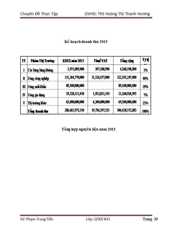 image for page Một số giải pháp hoàn thiện công tác lập kế hoạch sản xuất hàng năm tại công ty cổ phần Nhựa Cao Cấp Hàng Không APLACO