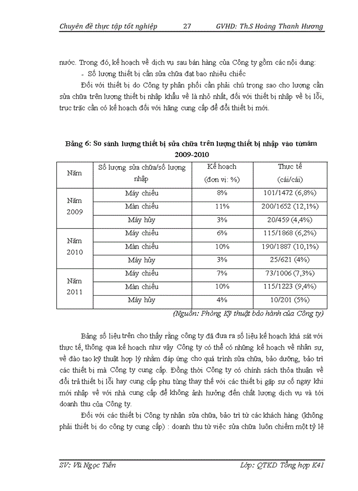 image for page Giải pháp nhằm nâng cao chất lượng dịch vụ sau bán hàng của Công ty Cổ phần thương mại Thành Công