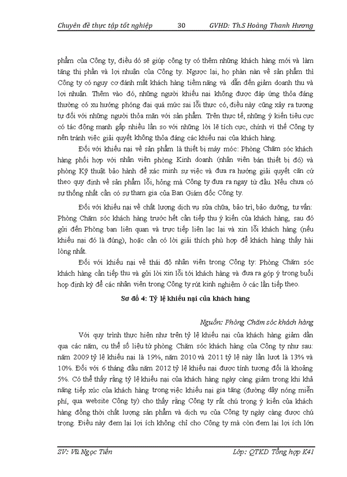 image for page Giải pháp nhằm nâng cao chất lượng dịch vụ sau bán hàng của Công ty Cổ phần thương mại Thành Công