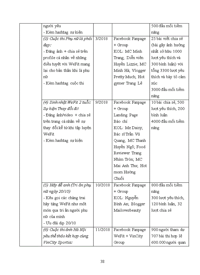 image for page Cải thiện hoạt động gắn kết với khách hàng của ứng dụng kết nối phòng tập WeFit