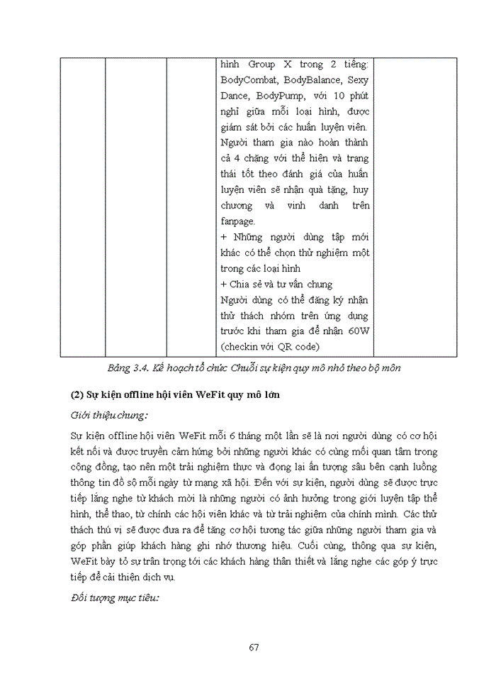 image for page Cải thiện hoạt động gắn kết với khách hàng của ứng dụng kết nối phòng tập WeFit