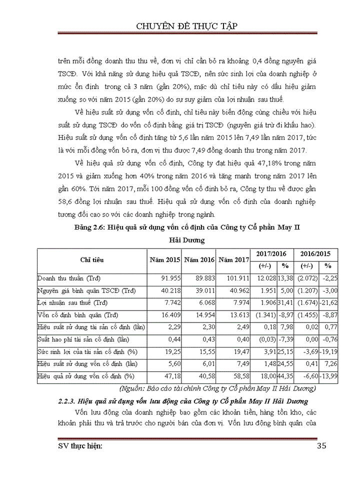 image for page Nâng cao hiệu quả sử dụng vốn tại Công ty Cổ phần May II Hải Dương được lựa chọn để làm chuyên đề thực tập