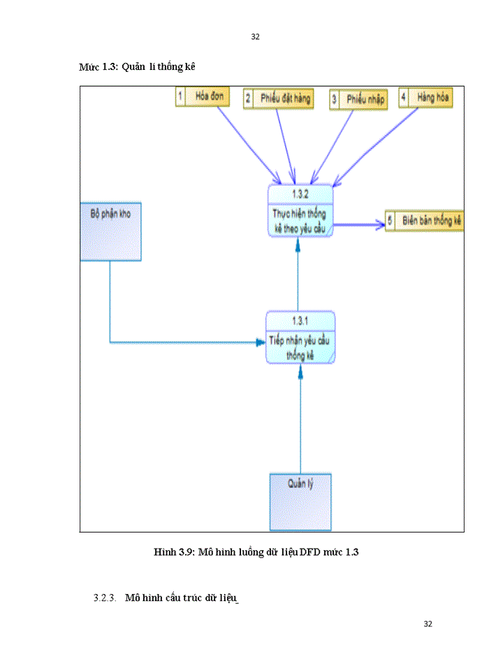 image for page Phân tích thiết kế phần mềm quản lý vật liệu xây dựng cho cửa hàng vật liệu HÀ NAM