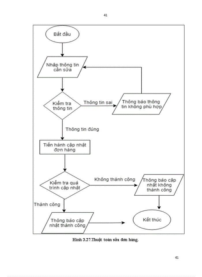 image for page Phân tích thiết kế phần mềm quản lý vật liệu xây dựng cho cửa hàng vật liệu HÀ NAM