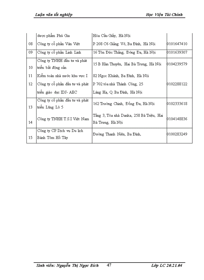 image for page Hoàn thiện công tác kế toán bán hàng và xác định kết quả kinh doanh tại Công ty TNHH Thương mại và nội thất An Phú