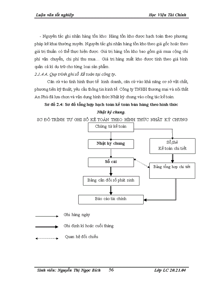 image for page Hoàn thiện công tác kế toán bán hàng và xác định kết quả kinh doanh tại Công ty TNHH Thương mại và nội thất An Phú