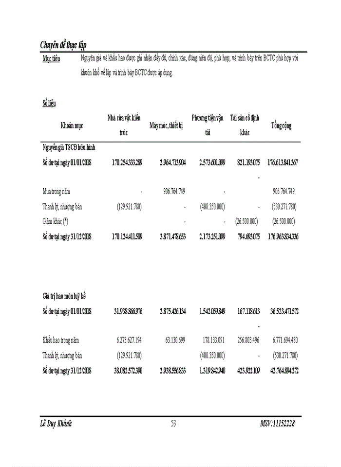image for page KIỂM TOÁN TÀI SẢN CỐ ĐỊNH HỮU HÌNH TRONG KIỂM TOÁN BÁO CÁO TÀI CHÍNH DO CÔNG TY TNHH KIỂM TOÁN VÀ ĐỊNH GIÁ VIỆT NAM VAE THỰC HIỆN