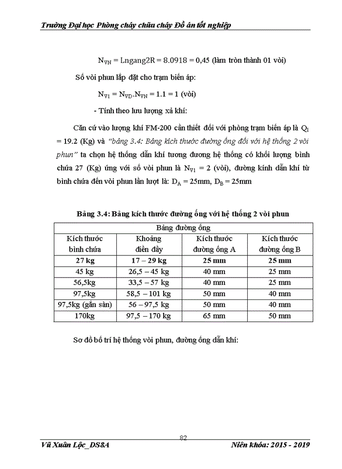 image for page Nghiên cứu thiết kế hệ thống chữa cháy tự động bằng khí FM-200 cho trụ sở ngân hàng BIDV chi nhánh Cầu Giấy