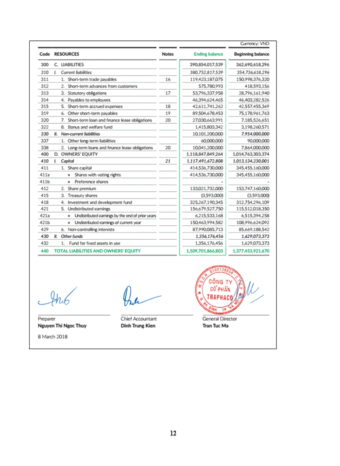 image for page Tiếng anh APPLY FINANCIAL STATEMENT ANALYSIS ON TRAPHACO JOINT STOCK COMPANY TRA