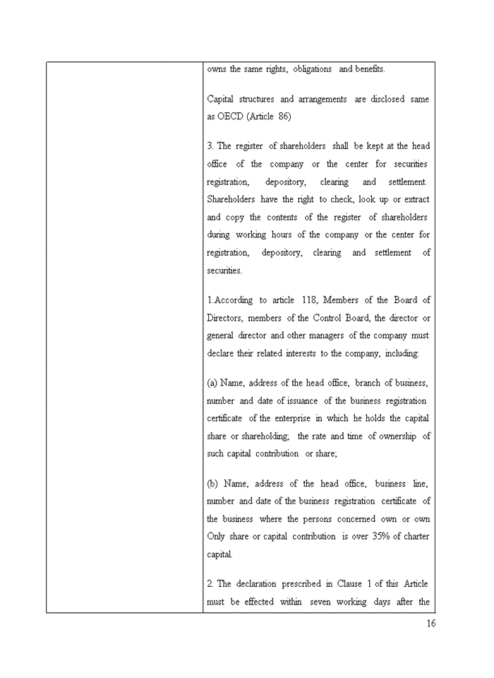 image for page Tiếng anh Assignment about the comparison between G20 OECD Principles of corporate governance and corporate law 2005