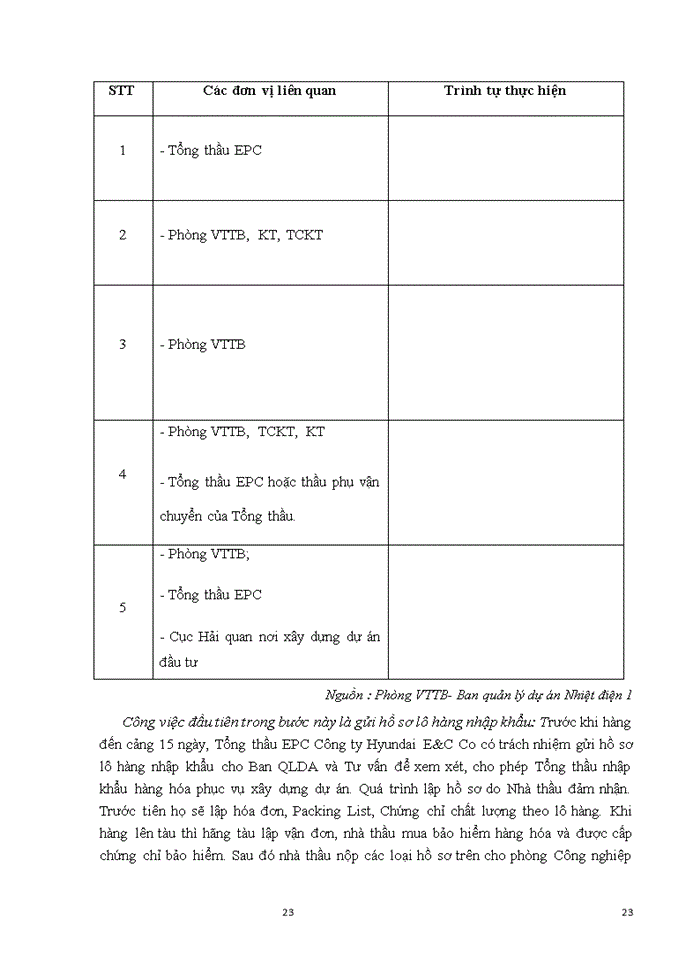 image for page GIẢI PHÁP NÂNG CAO CHẤT LƯỢNG HOẠT ĐỘNG NHẬP KHẨU THIẾT BỊ TOÀN BỘ Ở VIỆT NAM