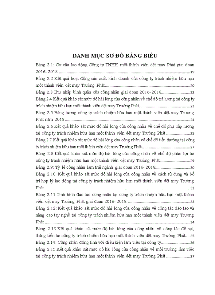 image for page Tạo động lực cho công nhân tại Công ty trách nhiệm hữu hạn một thành viên dệt may Trường Phát