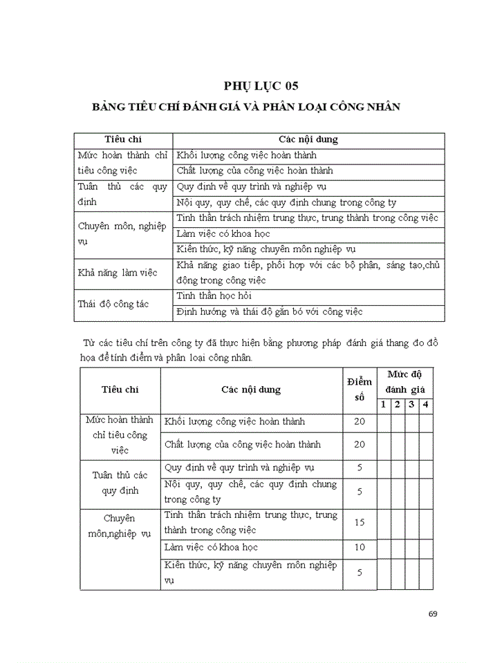 image for page Tạo động lực cho công nhân tại Công ty trách nhiệm hữu hạn một thành viên dệt may Trường Phát