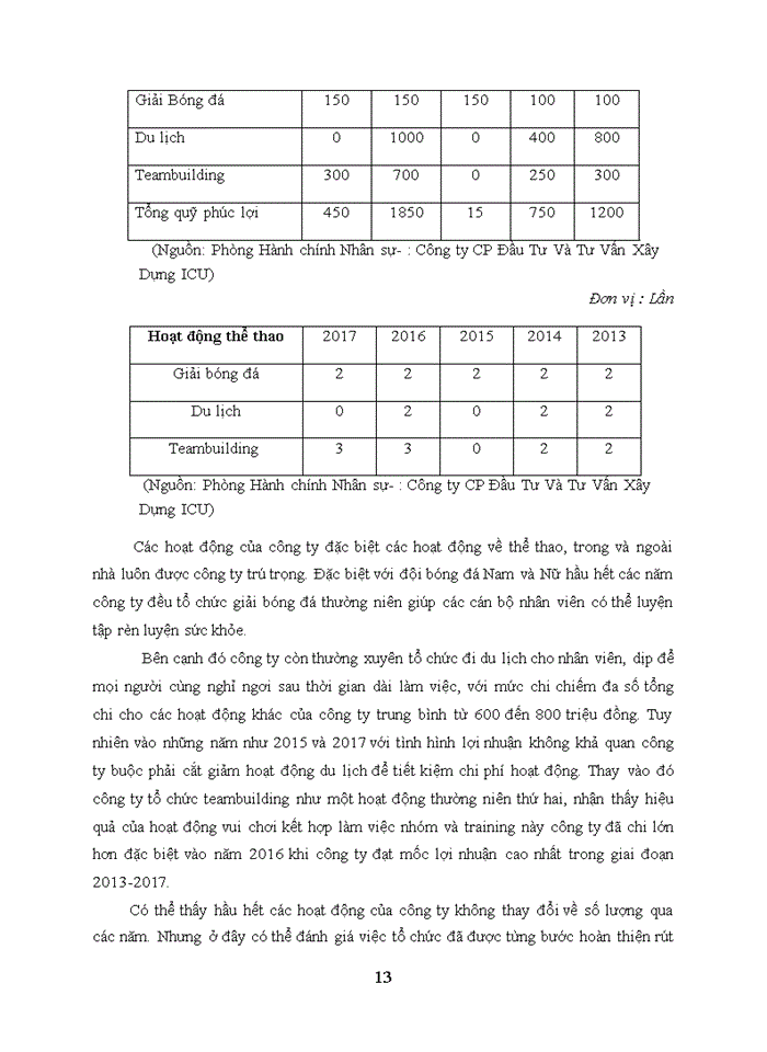 image for page BÁO CÁO TẠI CÔNG TY CỔ PHẦN ĐẦU TƯ VÀ TƯ VẤN XÂY DỰNG ICU