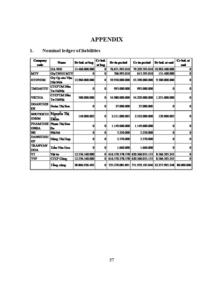 image for page TIẾNG ANHAUDITING WAGES AND SALARY DEDUCTIONS IN THE AUDIT PROCESS OF FINANCIAL STATEMENTS CONDUCTED BY VAN AN HA NOI VALUATION AND AUDITING COMPANY LIMITED