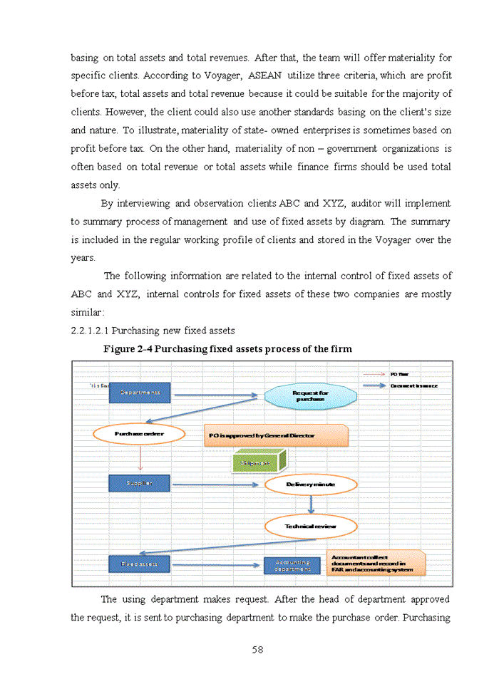 image for page Tiếng anh The process of auditing fixed assets in financial audit of ASEAN102