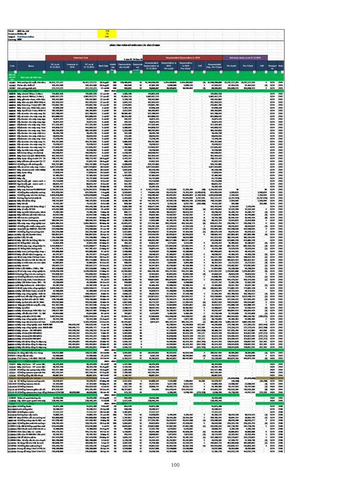image for page Tiếng anh The process of auditing fixed assets in financial audit of ASEAN102
