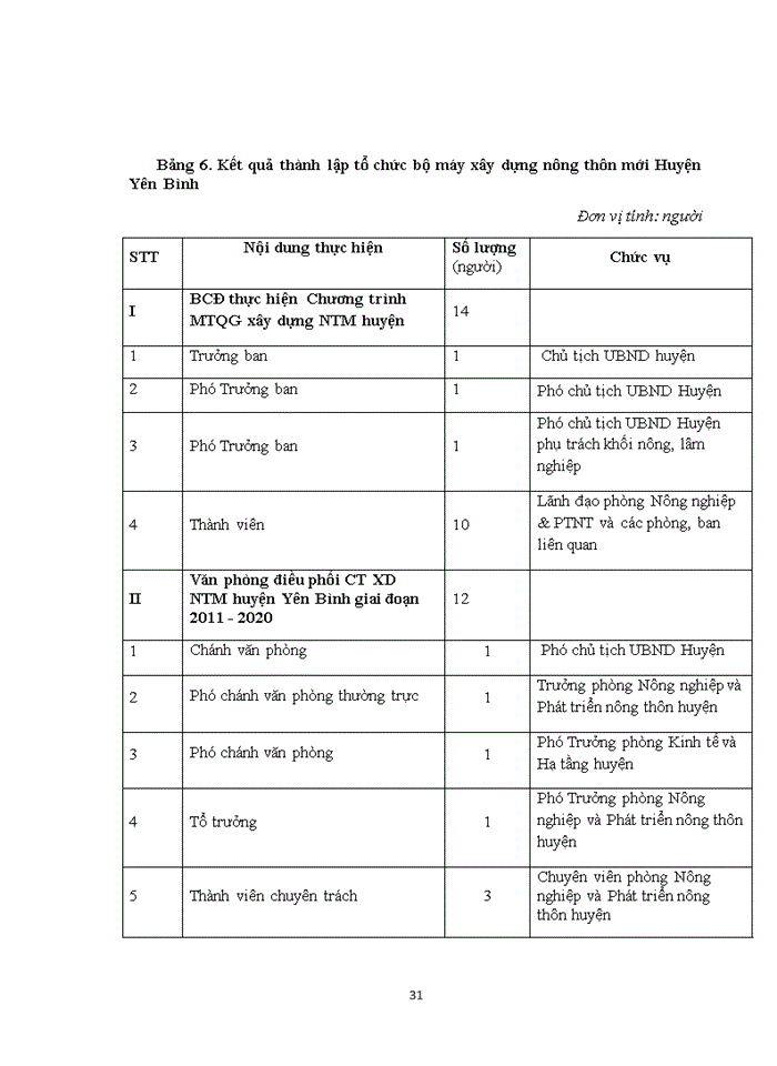 image for page Đánh giá kết quả xây dựng nông thôn mới trên địa bàn huyện Yên Bình