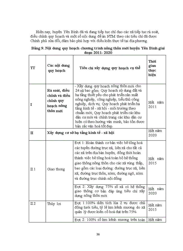 image for page Đánh giá kết quả xây dựng nông thôn mới trên địa bàn huyện Yên Bình