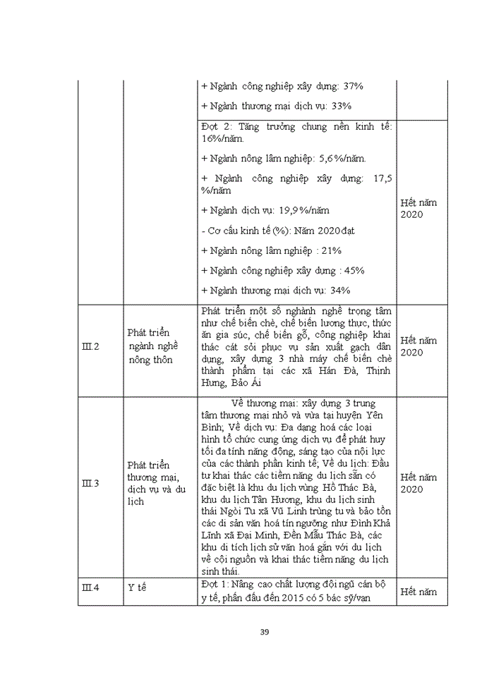 image for page Đánh giá kết quả xây dựng nông thôn mới trên địa bàn huyện Yên Bình