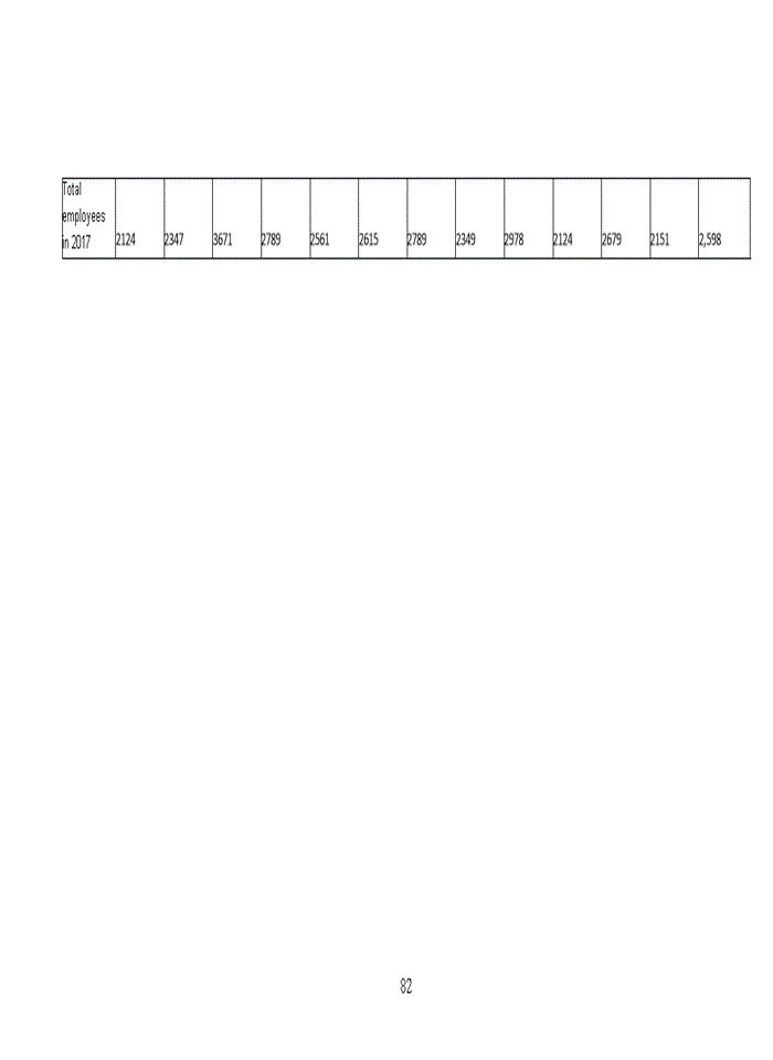 image for page Tiếng anh The auditing process of payroll and personnel cycle in manufacturing companies implemented by Ernst and Young company