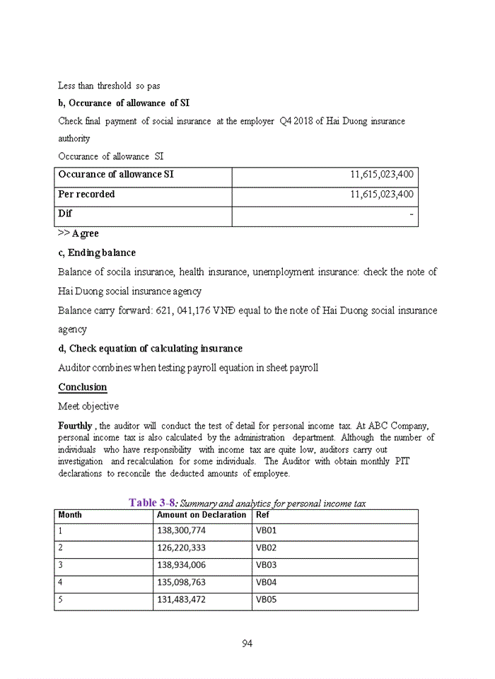 image for page Tiếng anh The auditing process of payroll and personnel cycle in manufacturing companies implemented by Ernst and Young company