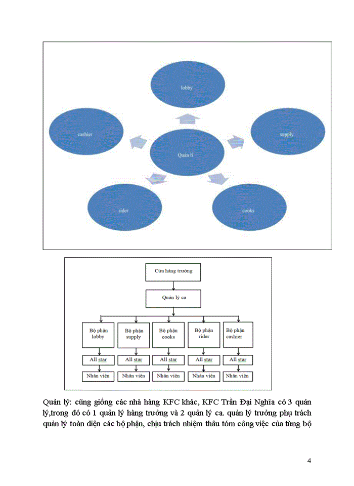 image for page Công ty liên doanh TNHH KFC Việt Nam