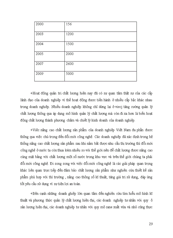 image for page Quản trị chất lượng trong các doanh nghiệp sản xuất thực phẩm ở Việt Nam